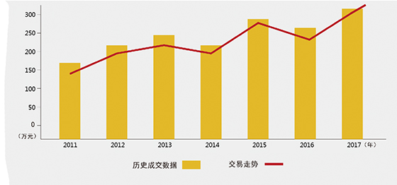 2019迎春拍首场海选交易会